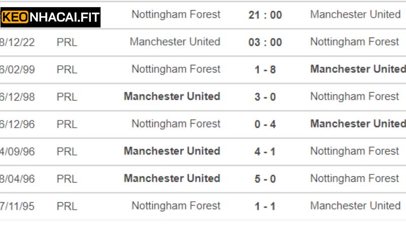 Soi Kèo Nottingham Forest vs Manchester United Ngày 2/4/2025 1 Soi kèo Nottingham Forest vs Manchester lịch sử đối đầu