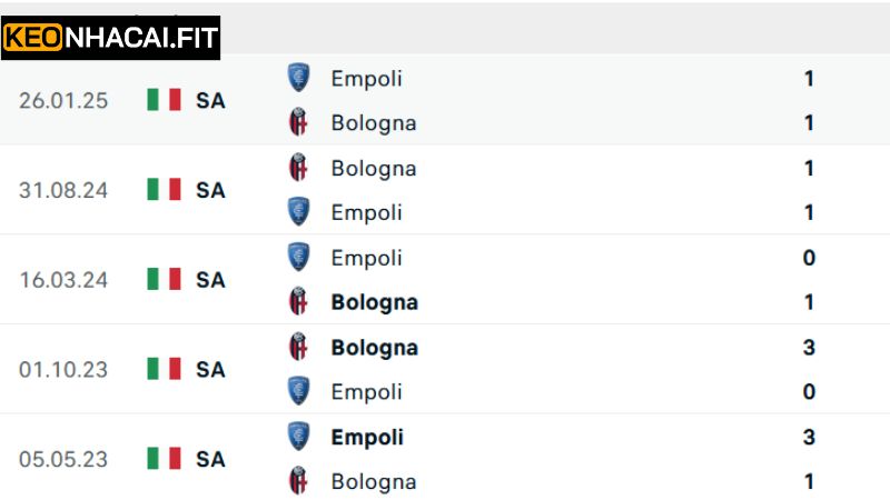 Soi Kèo Empoli Vs Bologna Ngày 2/4/2025 Tại Coppa Italia 1 Khái quát về trận bóng hấp dẫn tại Coppa Italia