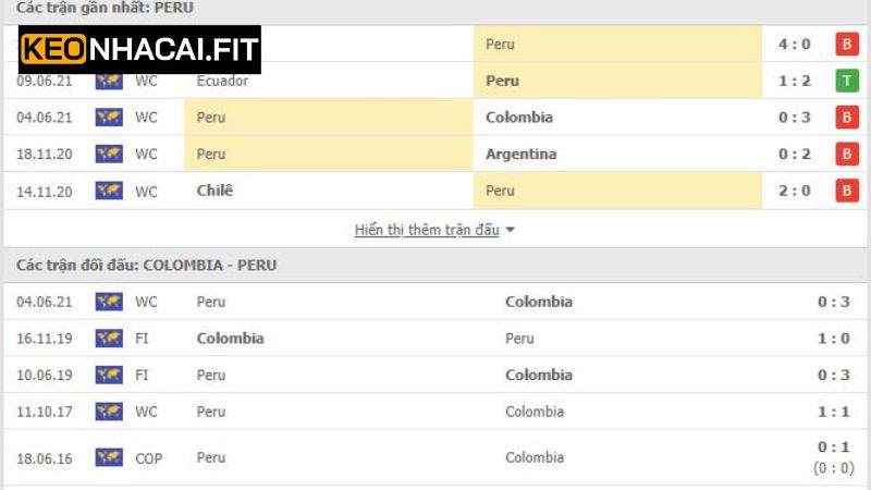Colombia Vs Peru - Soi Kèo Trận Đấu Vào 3h30 Ngày 7/6 1 Lịch sử đối đầu giữa 2 tuyển Colombia vs Peru