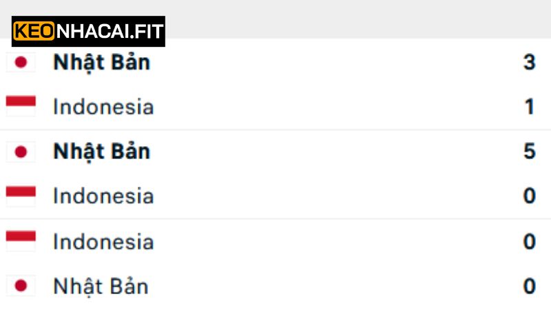 Nhật Bản vs Indonesia - Soi Kèo Trận Đấu Vào 17h35 Ngày 10/6 1 Lịch sử đối đầu giữa 2 đội Nhật Bản vs Indonesia
