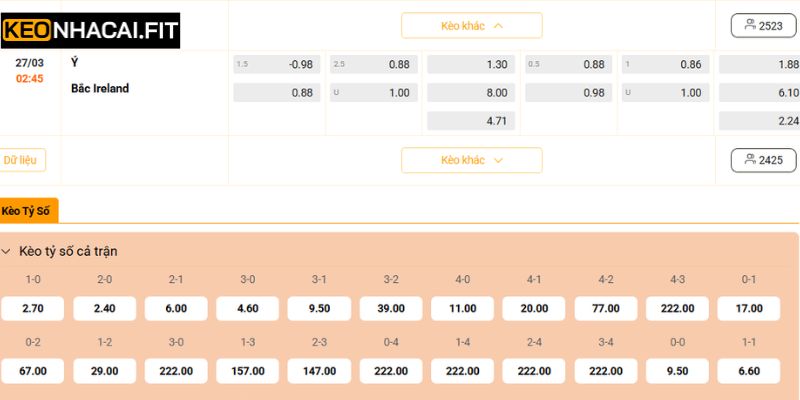 Nhận Định Kèo Ý vs Bắc Ireland Ngày 27/3 Lúc 02h45 3 Soi kèo cuộc tranh đấu của hai CLB