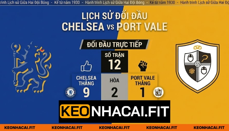 Nhận Định Bóng Đá Chelsea Vs Port Vale 23H15 Ngày 04/04 1 Thống kê đối đầu Chelsea - Port Vale