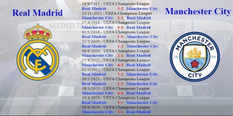 Nhận Định Trận Đấu Real Madrid Vs Manchester City 3h Ngày 12/3 1 Quá khứ từng chạm trán của hai câu lạc bộ
