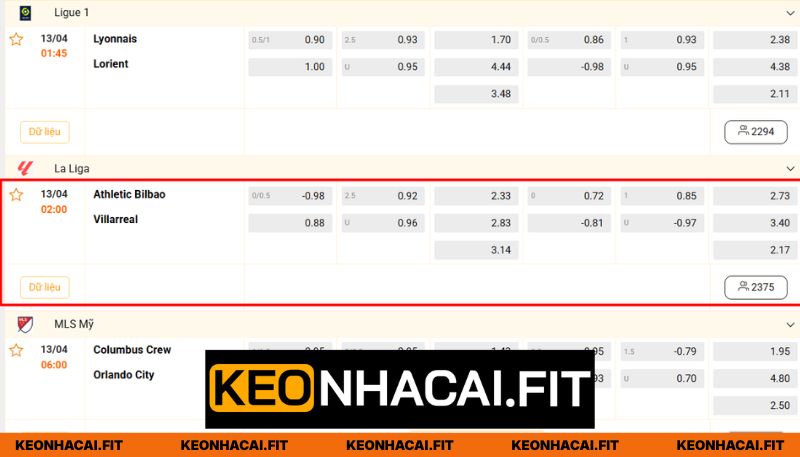 Nhận Định Athletic Bilbao Vs Villarreal lúc 2:00 ngày 13/04 - La Liga 3 Soi kèo trận cầu Athletic Bilbao - Villarreal