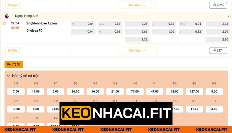 Nhận Định Brighton Hove Albion Vs Chelsea 2H Ngày 22/04 - Ngoại Hạng Anh 3 Đánh giá kèo trước trận cùng Keonhacai.fit