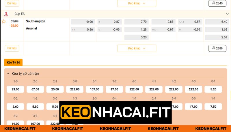 Dự Đoán Southampton Vs Arsenal Lúc 02H00 Ngày 05/04 3 Soi kèo chi tiết giữa Southampton vs Arsenal