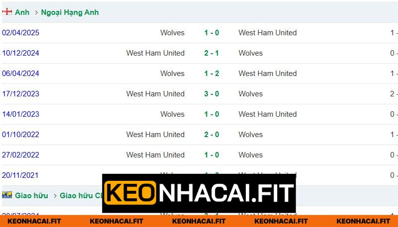 West Ham Vs Wolves - Nhận Định Trận Đấu 03:00 Ngày 11/4 1 Thống kê đối đầu giữa West Ham - Wolves
