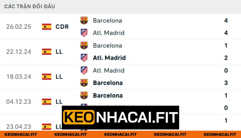 Nhận Định Atletico Madrid vs Barcelona Lúc 02:00 Ngày 15/4 - UEFA Champions League 1 Quá khứ cả hai từng đối đầu nhau