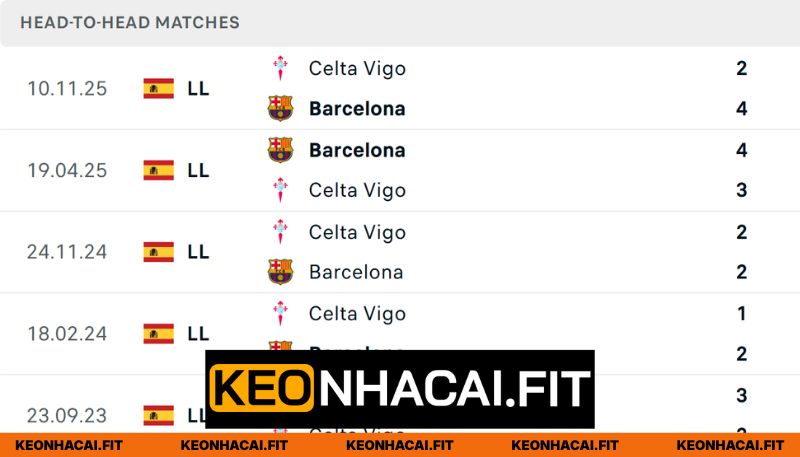 Nhận Định Barcelona Vs Celta Vigo Lúc 2h30 Ngày 23/04 - La Liga 1 Lịch sử đối đầu giữa Barca vs Celta Vigo