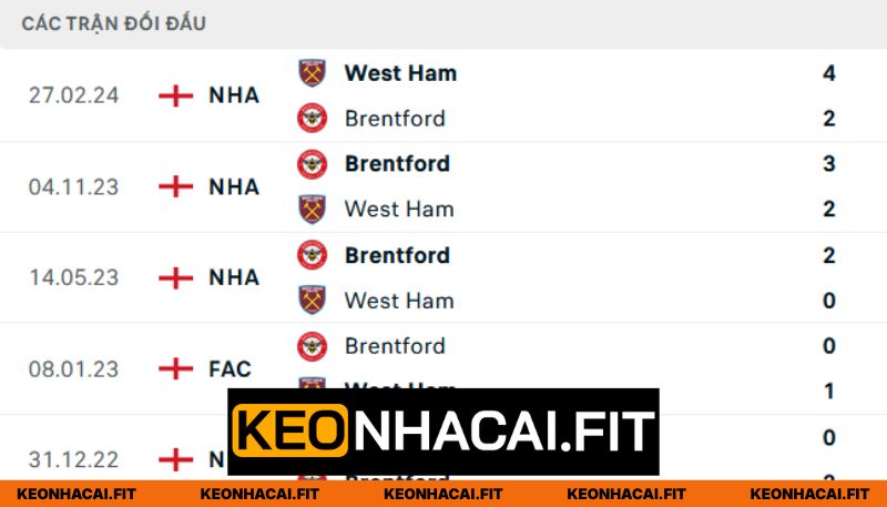Nhận Định Brentford Vs West Ham United Lúc 21h00 Ngày 02/05- Premier League 1 Lịch sử chạm trán giữa Brentford - West Ham United