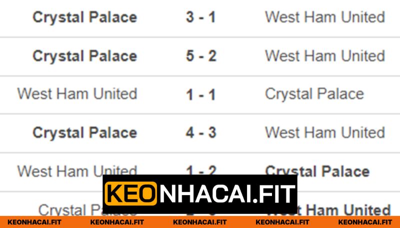 Nhận Định Crystal Palace Vs West Ham United Lúc 02:00 Ngày 21/04 - Premier League 1 Khám phá lịch sử ra sân đầy căng thẳng
