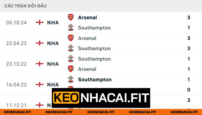 Dự Đoán Southampton Vs Arsenal Lúc 02H00 Ngày 05/04 1 Những lần chạm trán siêu căng thẳng trong quá khứ