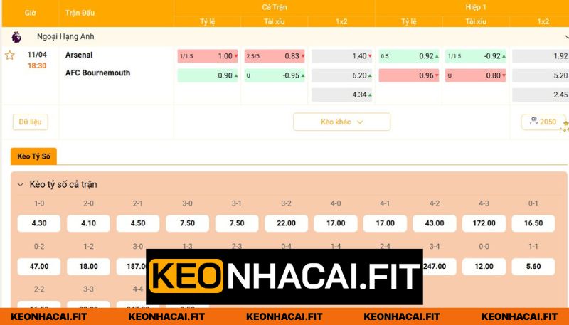 Nhận Định Trận Arsenal vs Bournemouth 18:30 Ngày 11/4 3 Soi kẻo cuộc đối đầu của hai đội bóng