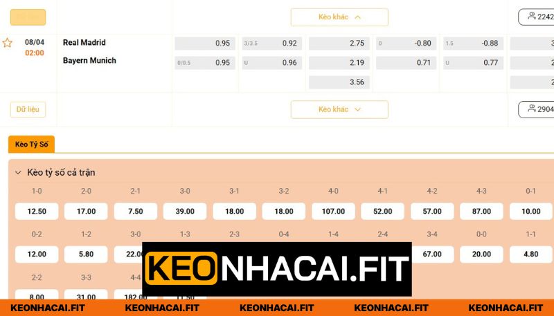 Nhận Định Trận Real Madrid vs Bayern Munich 02:00 Ngày 8/4 3 Soi kèo cuộc đối đầu ngày 8/4 sắp tới