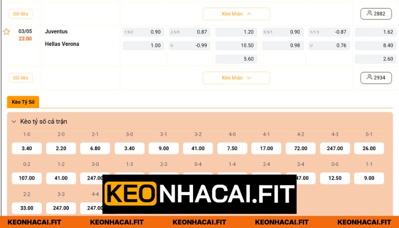 Nhận Định Juventus Vs Verona Lúc 23H00 Ngày 03/05 - Serie A 3 Soi kèo chi tiết màn chiến Juventus vs Verona