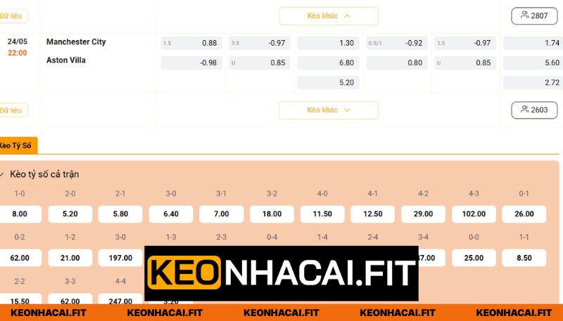 Nhận Định Manchester City Vs Aston Villa Lúc 22H00 Ngày 24/05 - Premier League 3 Nhận định kèo cược cùng với Keonhacai