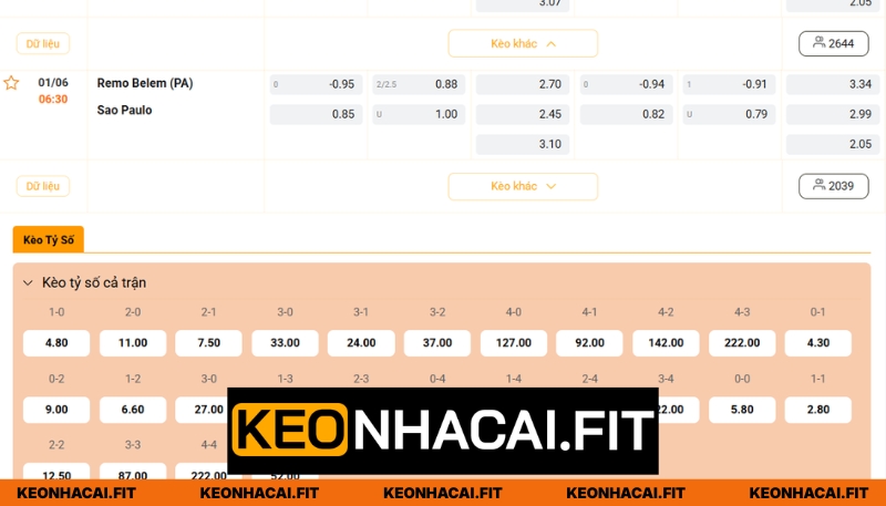 Nhận Định Remo Belem Vs Sao Paulo, 6H30 Ngày 01/06 - Vô Địch Brazil 3 Dự đoán tỷ lệ kèo đấu Remo Belem vs Sao Paulo