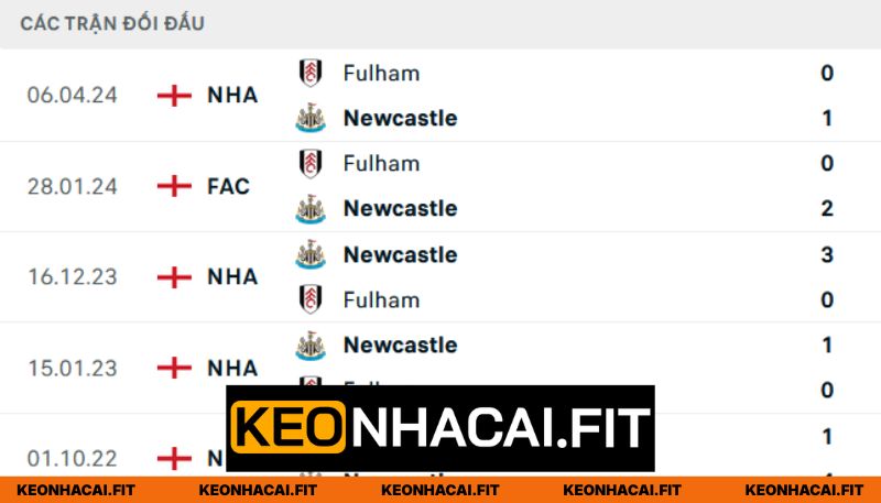 Nhận Định Fulham Vs Newcastle United Lúc 22H00 Ngày 24/05 - Ngoại Hạng Anh 1 Thống kê chạm trán giữa Fulham vs Newcastle