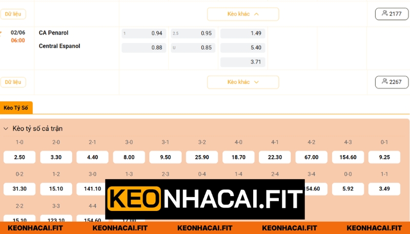 Nhận Định CA Penarol Vs Central Espanol Lúc 06H00 Ngày 02/06 - Vô Địch Uruguay 3 Cùng Keonhacai.fit phân tích tỷ lệ trận đấu