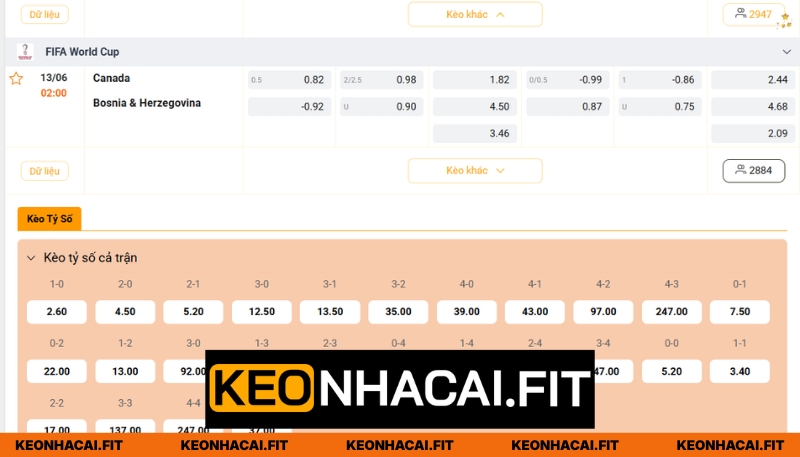 Nhận Định Canada Vs Bosnia & Herzegovina, Lúc 02H00 Ngày 13/06 - World Cup 3 Soi kèo chuyên sâu giữa Canada vs Bosnia & Herzegovina