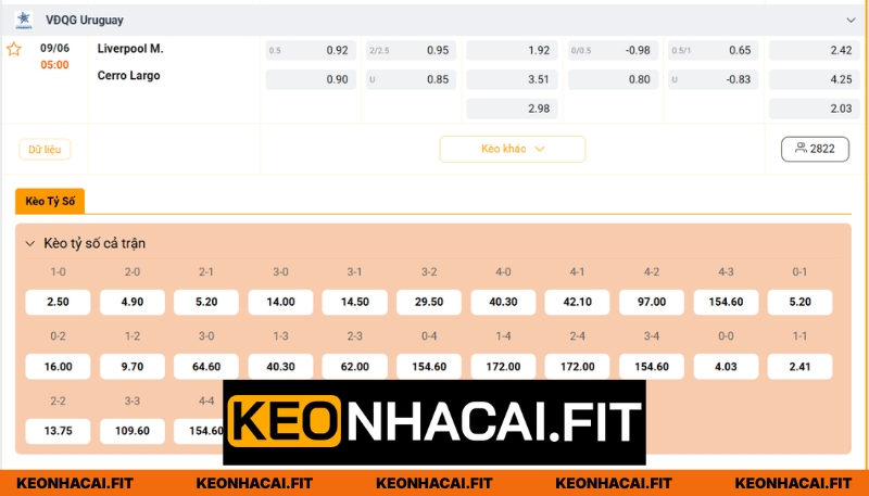 Nhận Định Liverpool M Vs Cerro Largo Lúc 5H00 Ngày 09/06 - Vô Địch Uruguay 3 Soi kèo bóng đá cho trận Liverpool M gặp Cerro Largo