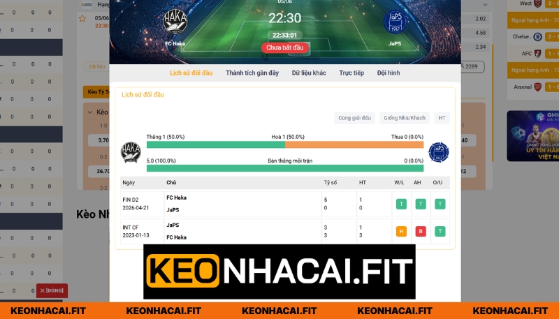Nhận Định FC Haka Vs JaPS Lúc 22H30 Ngày 05/06 - Giải Hạng 2 Phần Lan 1 Diễn biến các lần gặp nhau gần nhất giữa hai CLB